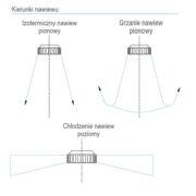 Nawiewnik dalekiego zasięgu DHV