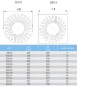 Nawiewnik wirowy DEV