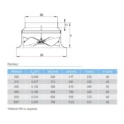 Nawiewniki wirowe DVV