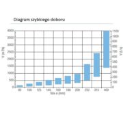 Regulator stałego wydatku RKP-C-N