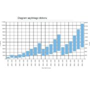 Regulator stałego wydatku RKP-P-N